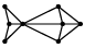 Ictiovet